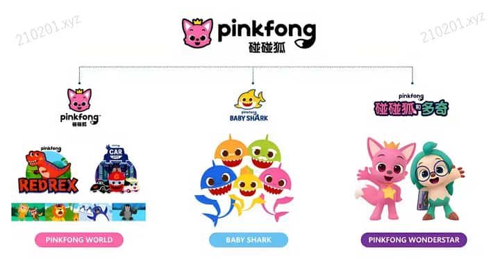 碰碰狐动画介绍图